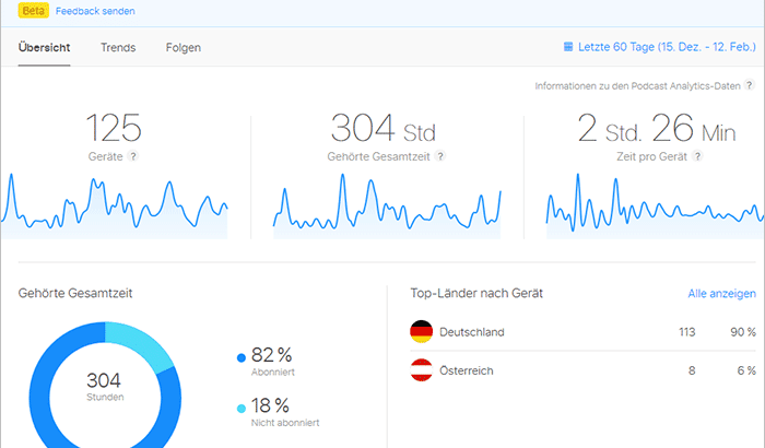 iTunes Podcast Connect Analytics